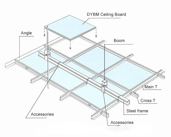 Installation For Ceiling Board Dybm Co Ltd Mineral Ceiling